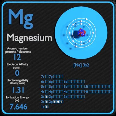 magnesium electron affinity